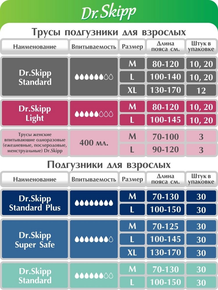 DR.SKIPP STANDARD 4 ХL  (6*,12 шт) Подгузники-трусики впит.для взрос (130-170 см), Россия  { 66149 }