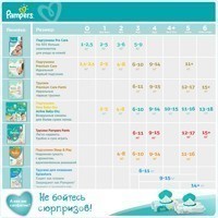 Pampers Premium Care 3 Midi 6-10  ( 74 x 2 = 148  ) ,  { 04651 }