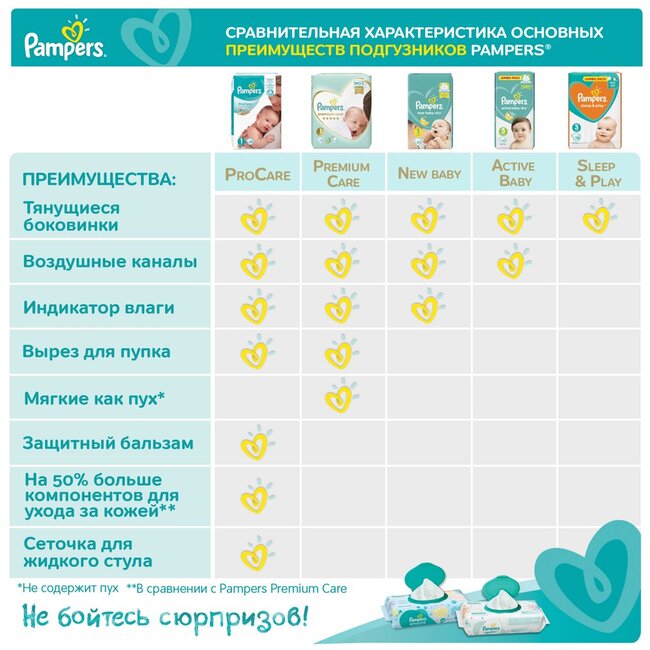 Pampers Premium Care 3 Midi 6-10  ( 74 x 2 = 148  ) ,  { 04651 }