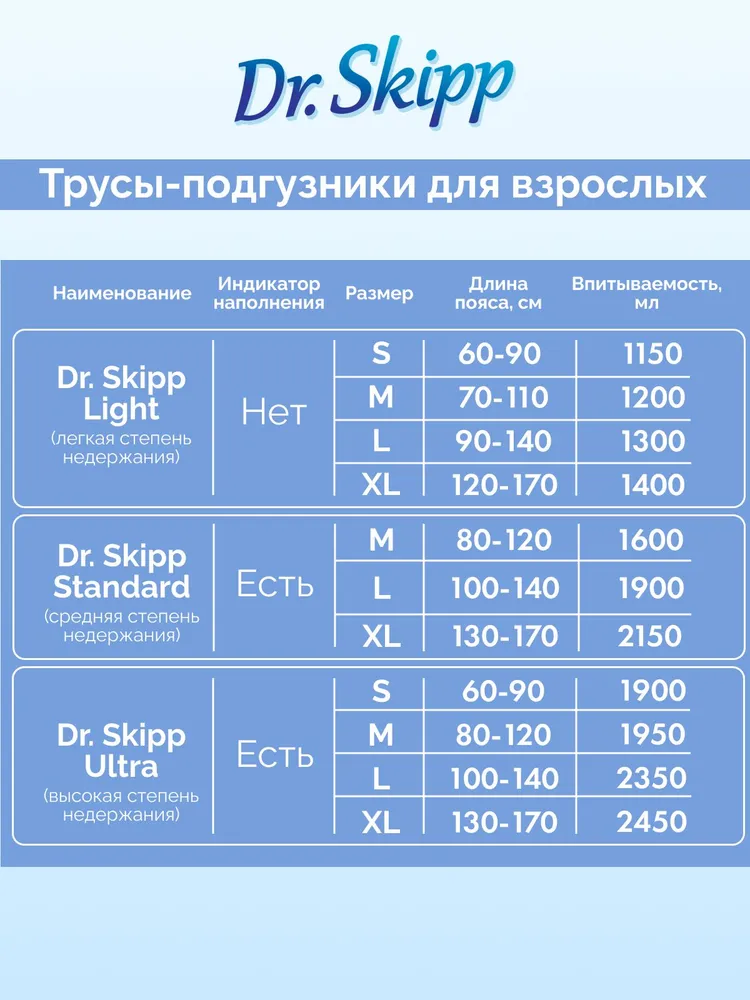DR.SKIPP LIGHT 4 ХL (5.5*,36 шт) Подгузники-трусики впитывающие для взр (120-170 см), Китай{ 90322 } фото-6