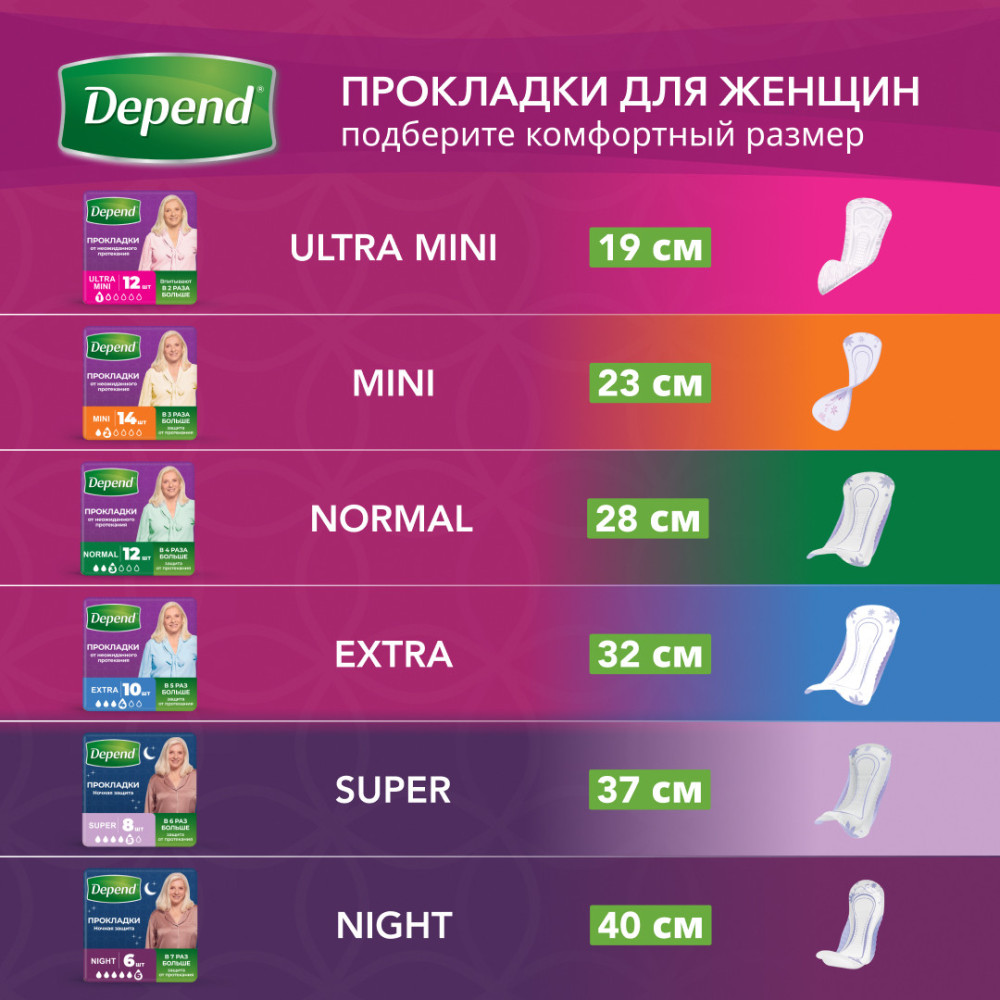 DEPEND Супер 5* Прокладки при недержании для женщин впитывающие, 8 шт , Вьетнам { 46186 } фото-8 DEPEND Супер 5* Прокладки при недержании для женщин впитывающие, 8 шт , Вьетнам { 46186 } фото-8