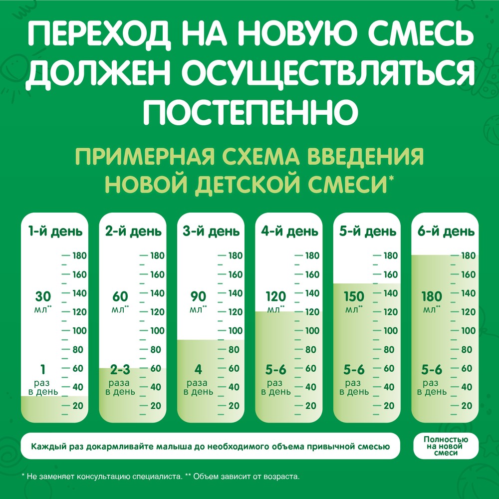 NESTLE  NESTOGEN PREMIUM  2  . .  (600 ),   6 .   { 12162 }