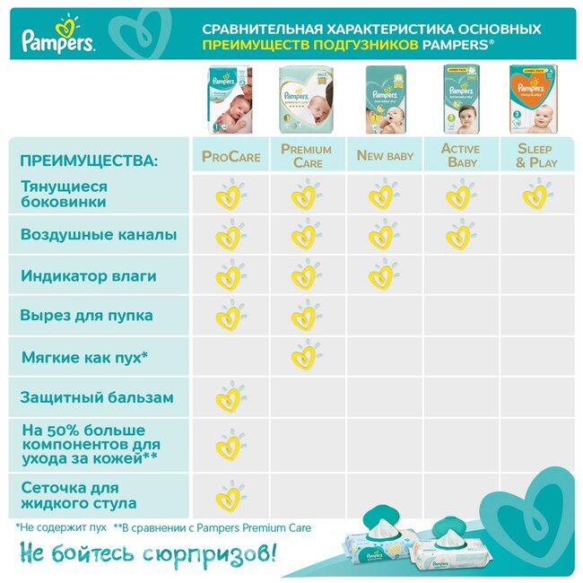Pampers Active baby Dry 4 Maxi (9-14 кг) 20 шт подгузники, Россия  { 83806 }