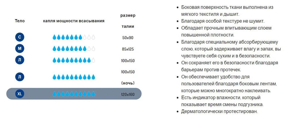 CANPED 4 XL ( 10*, 7 шт.) Подгузники для взрослых впитывающие ( 120-160 см) { 10202 } фото-3 CANPED 4 XL ( 10*, 7 шт.) Подгузники для взрослых впитывающие ( 120-160 см) { 10202 } фото-3