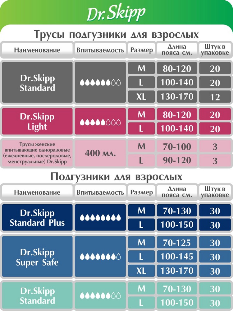 DR.SKIPP STANDARD 2 Medium (6*, 20 )     (80-120 ),  { 00162 }