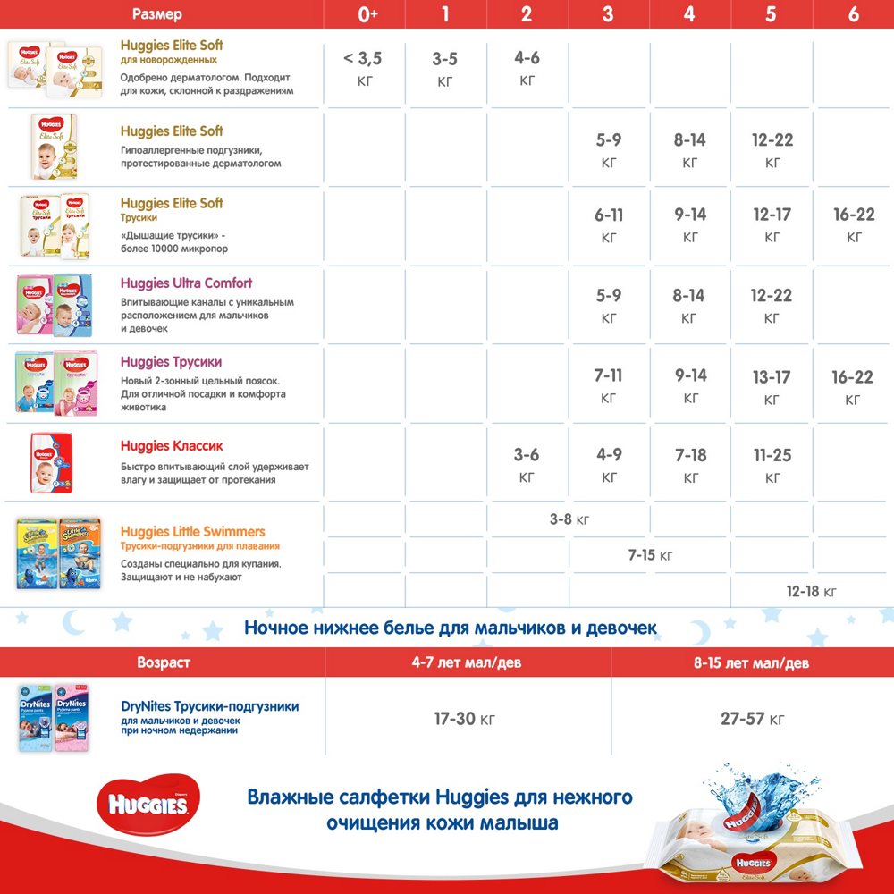 HUGGIES CLASSIC 5 (11-25 )  58   ,   { 43192 }