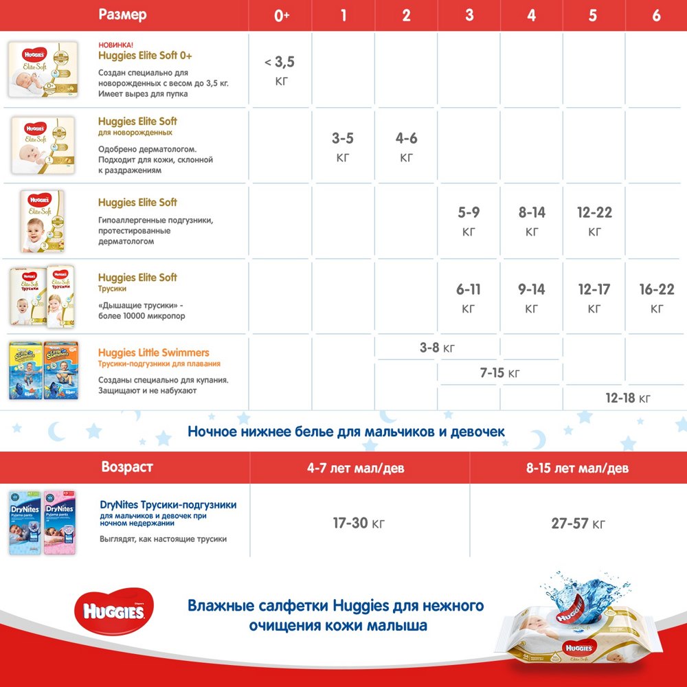 Huggies Elite Soft  1   3-5     (84 )  ,    NEW  { 47947 } 