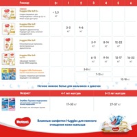 Huggies Elite Soft  1   3-5     (84 )  ,    NEW  { 47947 } 