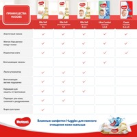 HUGGIES CLASSIC 5 (11-25 )  58   ,   { 43192 }